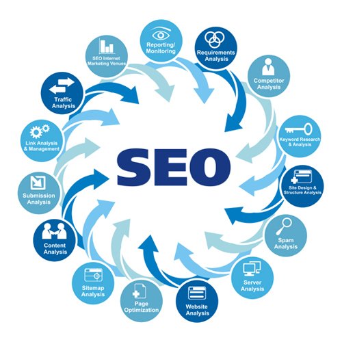 What An SEO Company Los Angeles Can Do For Your Online Business