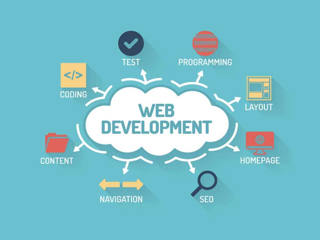 why Web development companies are essential for you to do business.
