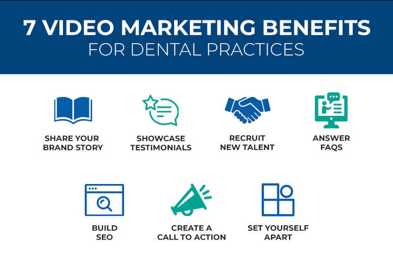 seo for dentist